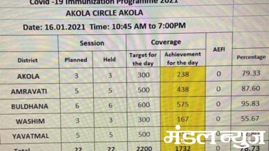 Corona-Chart-Amravati-Mandal