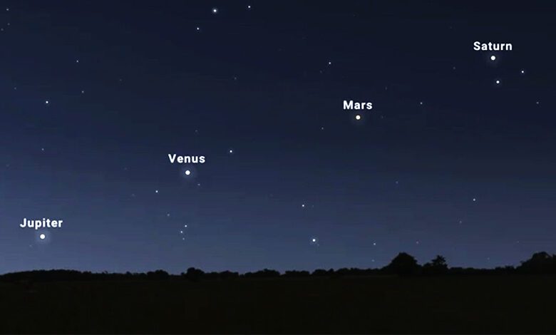 Saturn-Mars-Venus-Jupiter-amravati-mandal